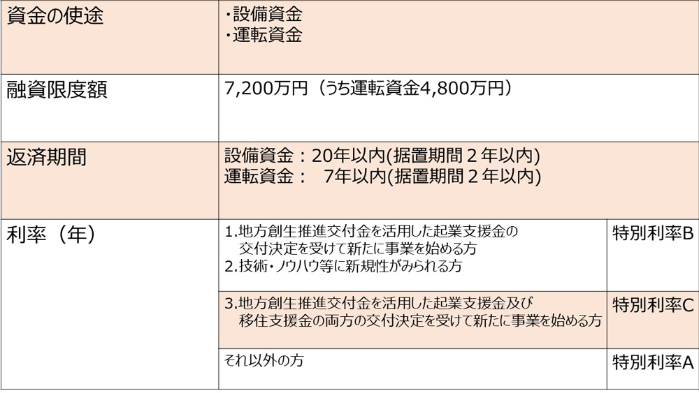 ネイルサロンオーナーが知っておくべき借入・融資方法 株式会社mkyou57