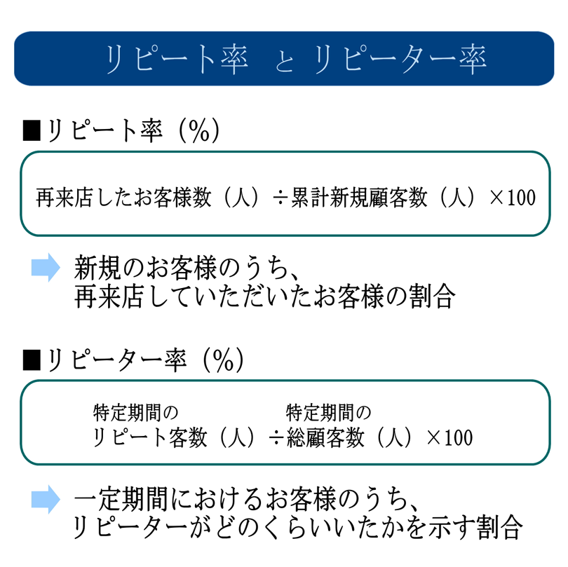 美容室のリピート率とリピーター率