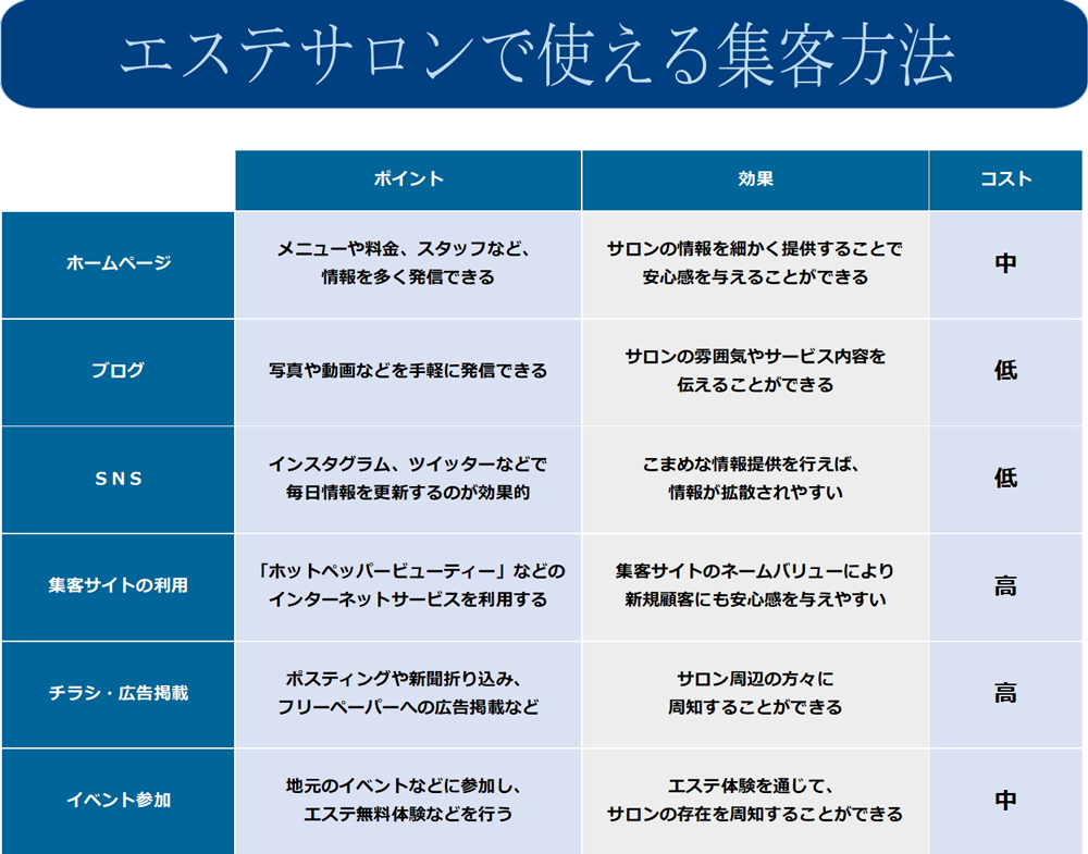 エステサロンで使える集客方法